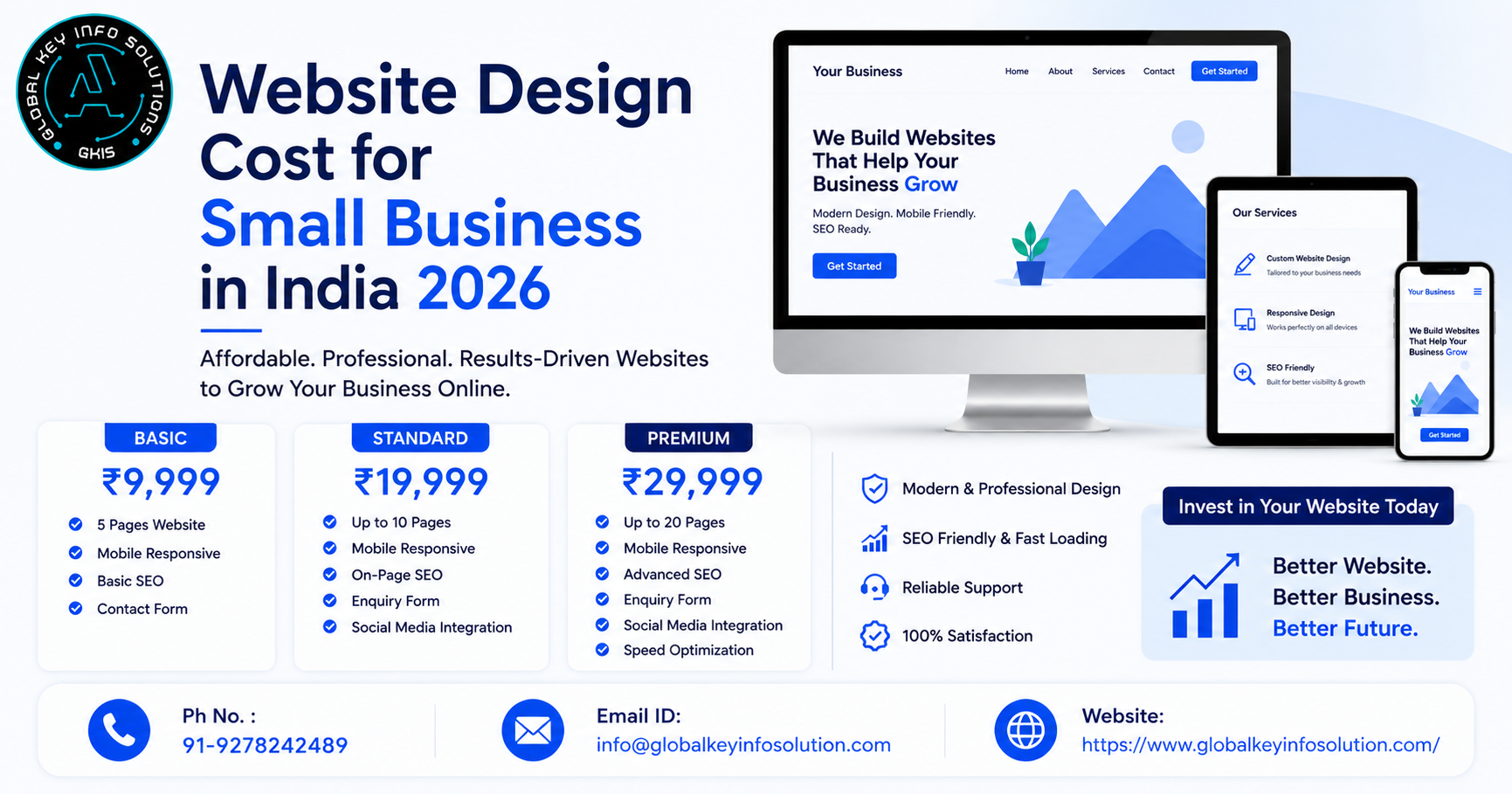 Website Design Cost for Small Business in India